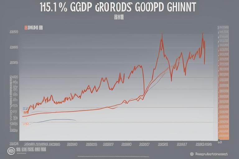A graph showing China